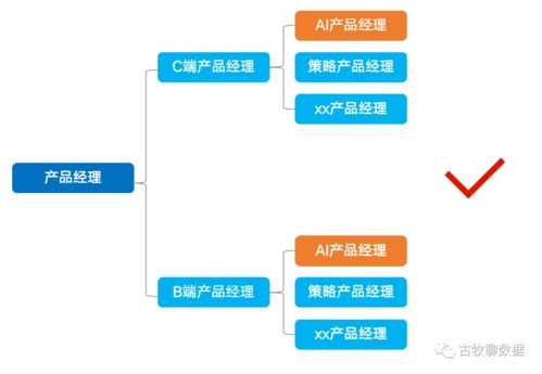 職場不設限 為何真正的AI產品經理如此稀缺？——兼談信息系統運行維護服務的角色演變
